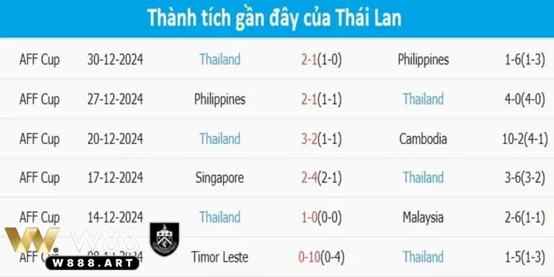 Ảnh hưởng của các yếu tố khác đến tỉ số Việt Nam Thái Lan